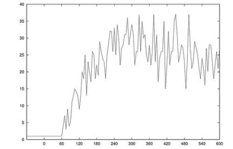 Cutremur de 6,6 grade, in Pacific