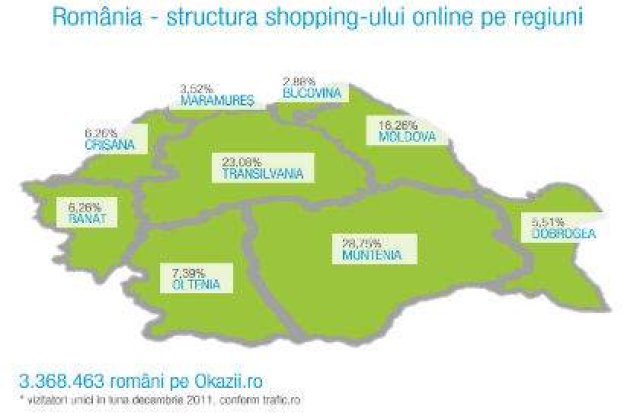 Cine sunt romanii care cumpara cel mai mult de pe Internet?