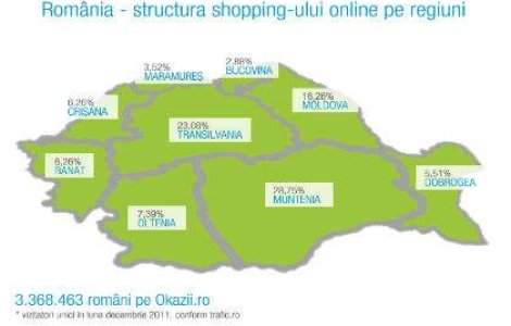 Cine sunt romanii care cumpara cel mai mult de pe Internet?