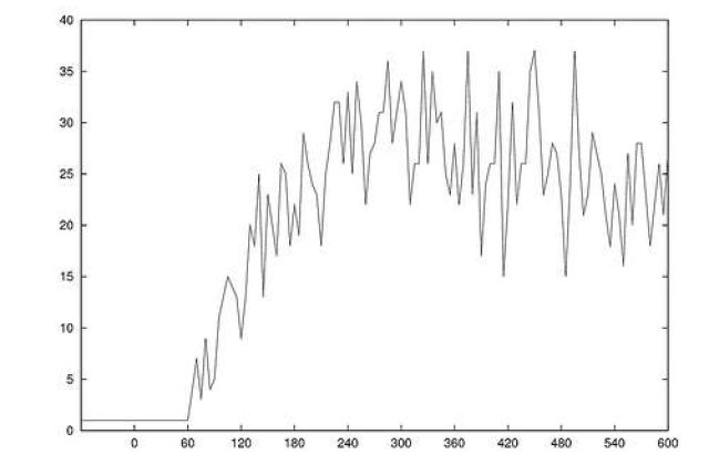 Cutremur de 6,8 grade in Filipine