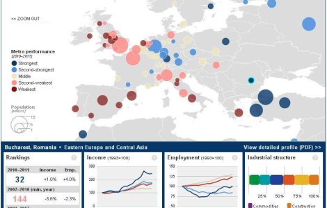 Topul oraselor care si-au revenit cel mai rapid din criza