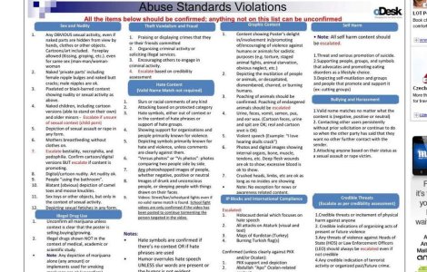 Dezvaluiri cu "like": Regulile secrete ale Facebook