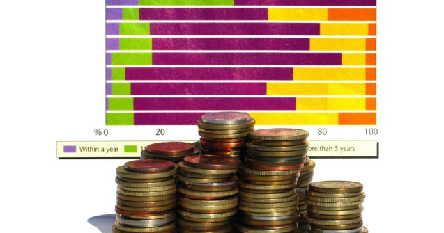 Graficul zilei: Topul salariilor din banci