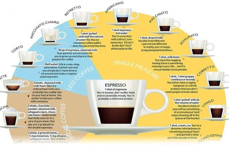  Top  Spune-mi ce fel de cafea bei sa iti spun CINE ESTI