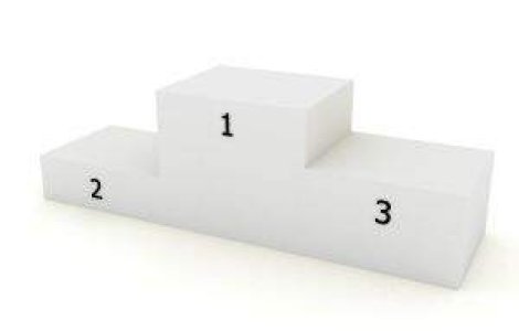 BAC 2012: Topul judetelor, in functie de numarul de note de 10