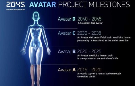 INCA PUTIN: Oamenii vor deveni nemuritori in anul 2045