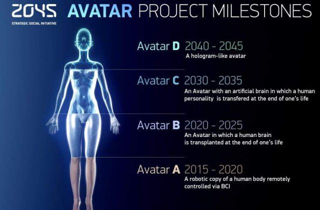 INCA PUTIN: Oamenii vor deveni nemuritori in anul 2045