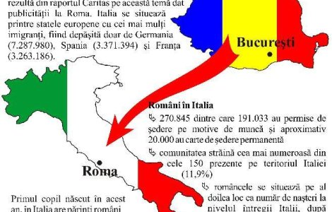 Criza economica nu are inca efecte asupra muncitorilor romani din Italia