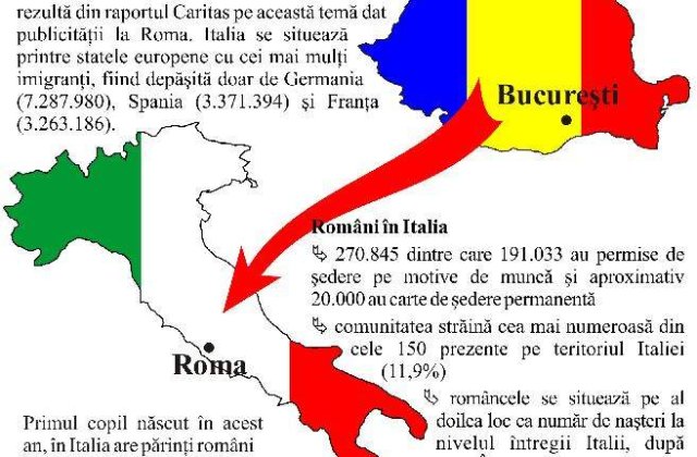 Criza economica nu are inca efecte asupra muncitorilor romani din Italia