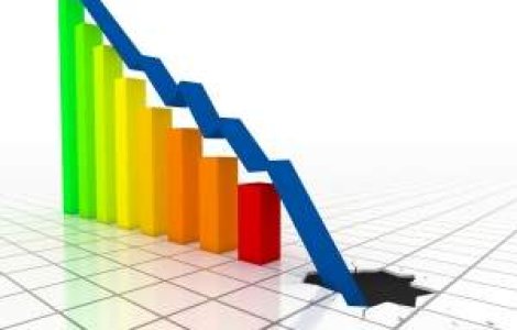 Investitiile straine au scazut cu 30% in primele sase luni