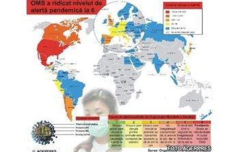 Prima pandemie de gripa a secolului. Ce urmeaza?