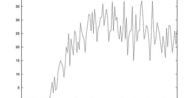 Cutremur cu magnitudinea de 5,3 in sudul Italiei