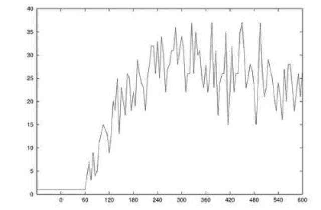 Cutremur de 3,4 grade in Vrancea