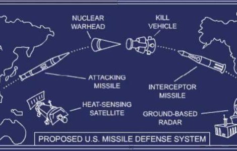 Vocea Rusiei: Americanii vor transforma Romania in TINTA armelor nucleare rusesti