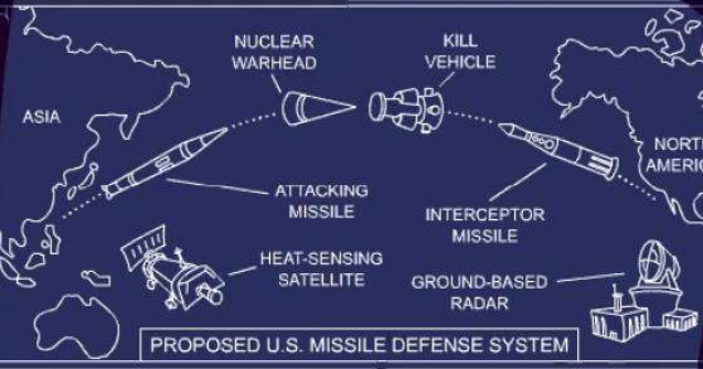 Vocea Rusiei: Americanii vor transforma Romania in TINTA armelor nucleare rusesti