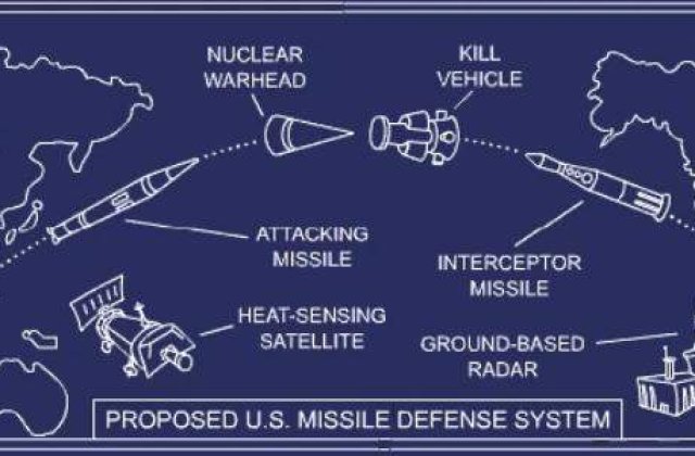 Vocea Rusiei: Americanii vor transforma Romania in TINTA armelor nucleare rusesti
