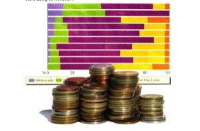 BEI, BM si BERD au pregatit investitii de 30 mld. euro in ECE