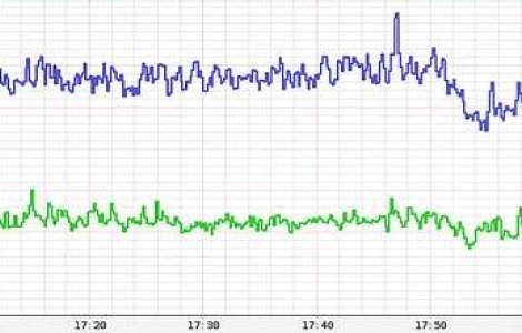 Cutremur cu magnitudinea 5,9 in Marea Egee
