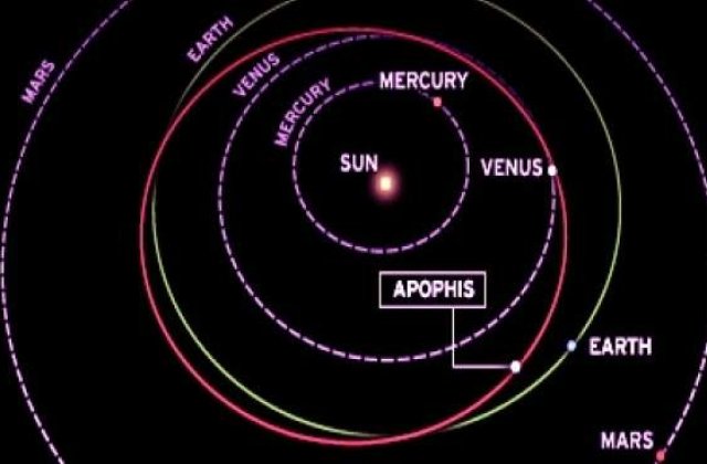 Asteroidul Apophis se apropie joi noaptea de Terra