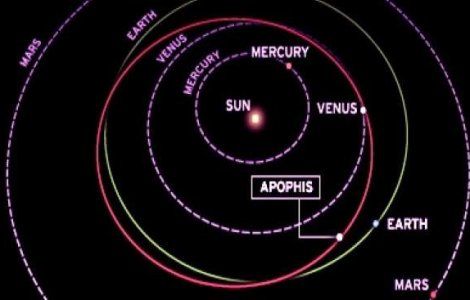 Asteroidul Apophis se apropie joi noaptea de Terra
