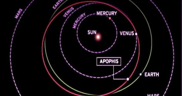 Asteroidul Apophis se apropie joi noaptea de Terra