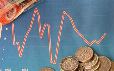 Libertatea economica in lume:...