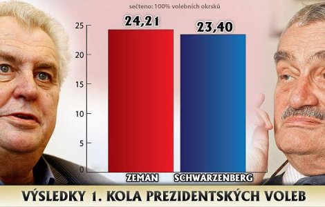 Milos Zeman si Karel Schwarzenberg, in turul doi al prezidentialelor cehe