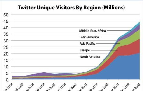 Twitter invadeaza lumea