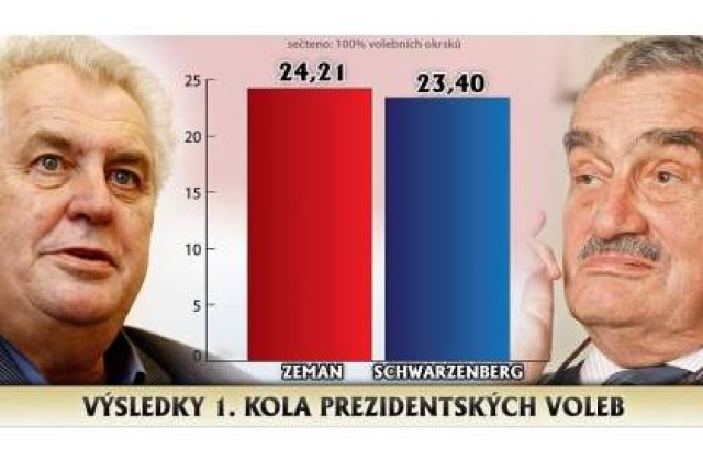 Cehii, chemati la urne vineri si sambata pentru a-si alege presedintele