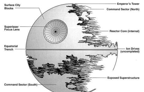 Campanie pentru Death Star: 300.000 de dolari stransi deja!