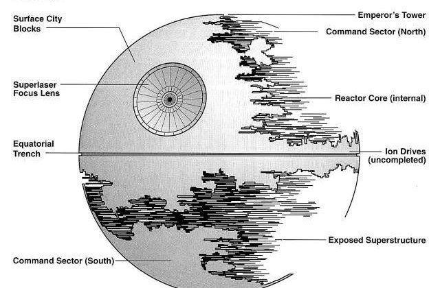 Campanie pentru Death Star: 300.000 de dolari stransi deja!