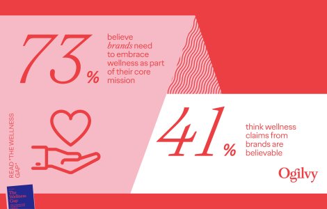 Consumatorii se așteaptă ca brandurile să introducă segmentul de wellness