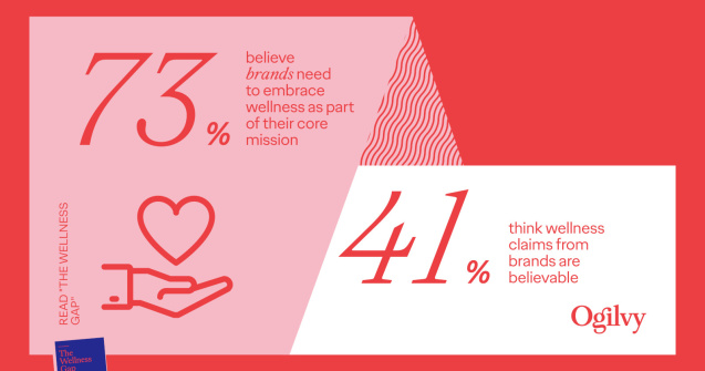 Consumatorii se așteaptă ca brandurile să introducă segmentul de wellness