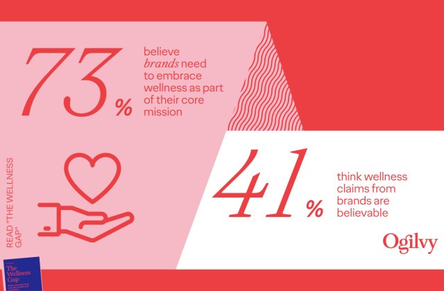 Studiu premieră: Consumatorii se așteaptă ca brandurile să introducă segmentul de wellness în strategia lor de business