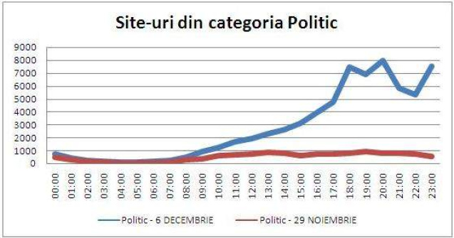 Diaspora, cu ochii pe Internet in campanie si in ziua alegerilor