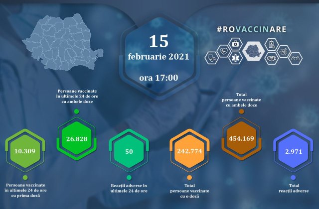 37.137 de persoane au fost imunizate cu vaccinul anti-COVID în ultimele 24 de ore