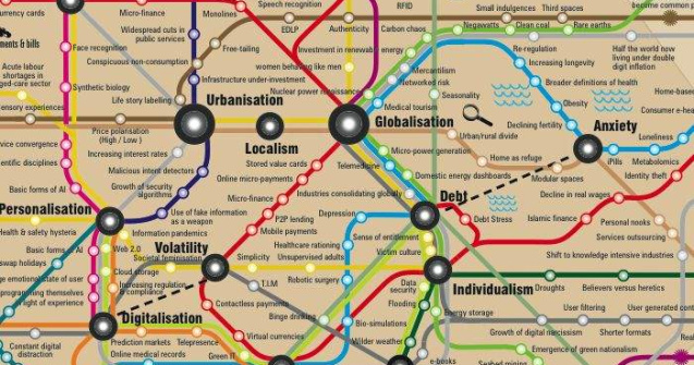 Cum arata Harta Viitorului?