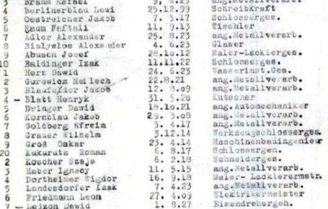 Lista lui Schindler, scoasa la vanzare! De la ce suma porneste licitatia