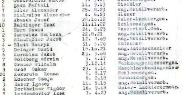 Lista lui Schindler, scoasa la vanzare! De la ce suma porneste licitatia