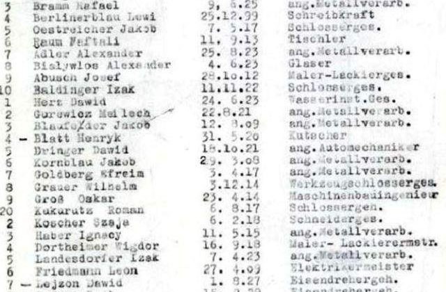 Lista lui Schindler, scoasa la vanzare! De la ce suma porneste licitatia