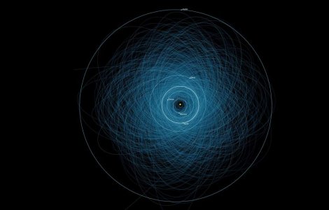Care este probabilitatea ca Pamantul sa fie lovit de un asteroid