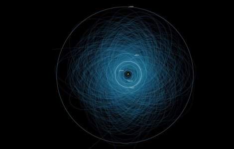 Care este probabilitatea ca Pamantul sa fie lovit de un asteroid