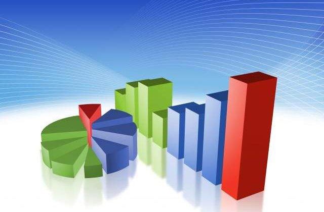 Preturile de consum au stagnat; rata anuala a inflatiei a scazut la 1,83%