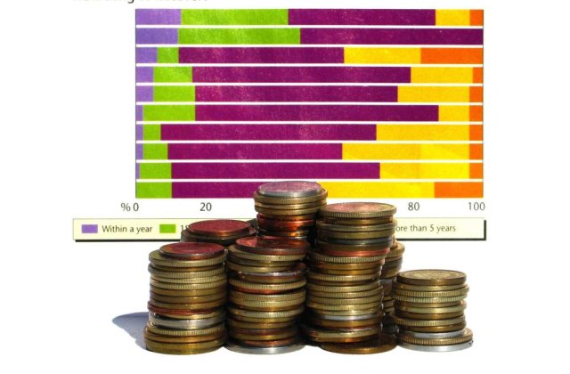 Topul celor mai atractive tari europene pentru investitori