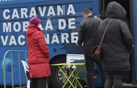 Bilanț COVID-19, 15 noiembrie 2021. S-au înregistrat 2.136 de cazuri noi, din 19.152 de teste