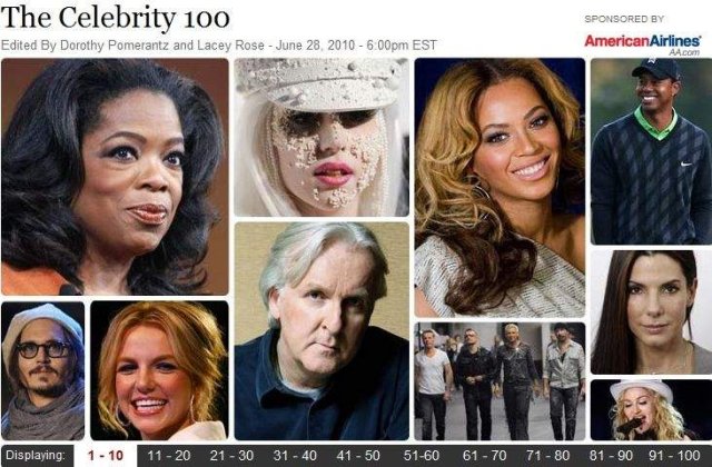 Cine este cea mai influenta vedeta de pe planeta?