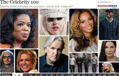 Cine este cea mai influenta vedeta de pe planeta?