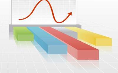 Veniturile SIF Transilvania...