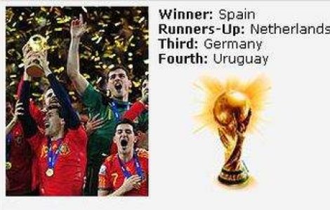 Cei mai buni fotbalisti la CM 2010