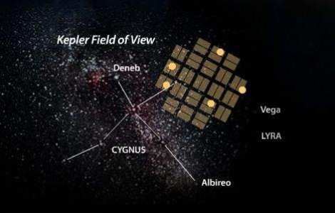  Video  Au fost descoperite alte 140 de planete similare Terrei
